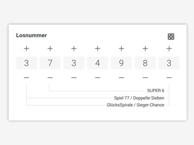 Eurojackpot Multi-Tipp Losnummer