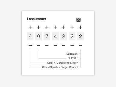 LOTTO System Chance Losnummer