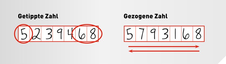 Deutsche Sportlotterie - Gewinnzahl