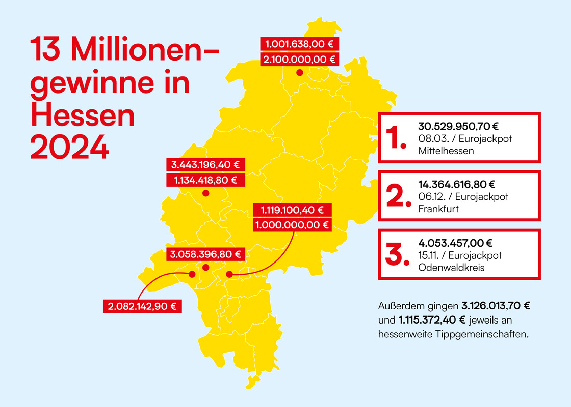 13 Millionengewinne in Hessen 2024