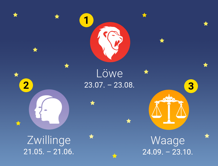 LOTTO-Horoskop: Gewinner von Hochgewinnen (≥ 100.000 €)