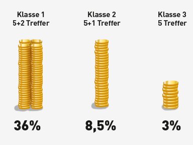 Gewinnklasse 8 Gewinnklasse 8
