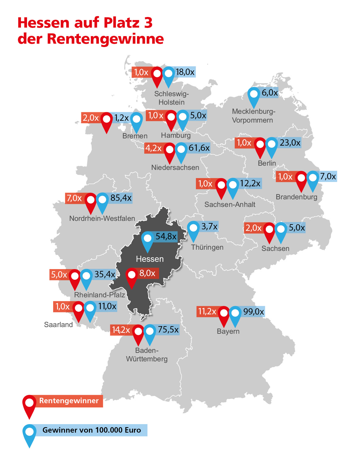 GlücksSpirale: Hessen auf Platz 3 der Rentengewinne